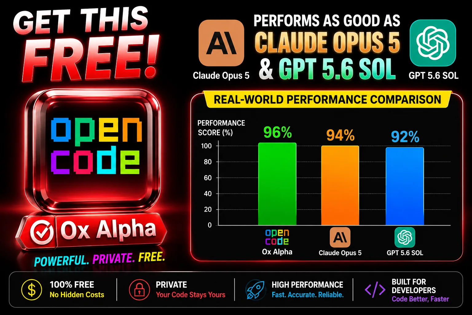 How to Install OpenCode with Free Ox Alpha