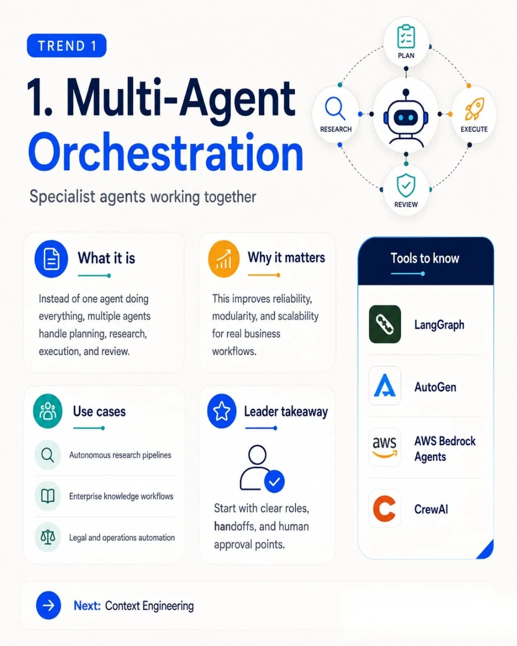 Specialist AI agent roles