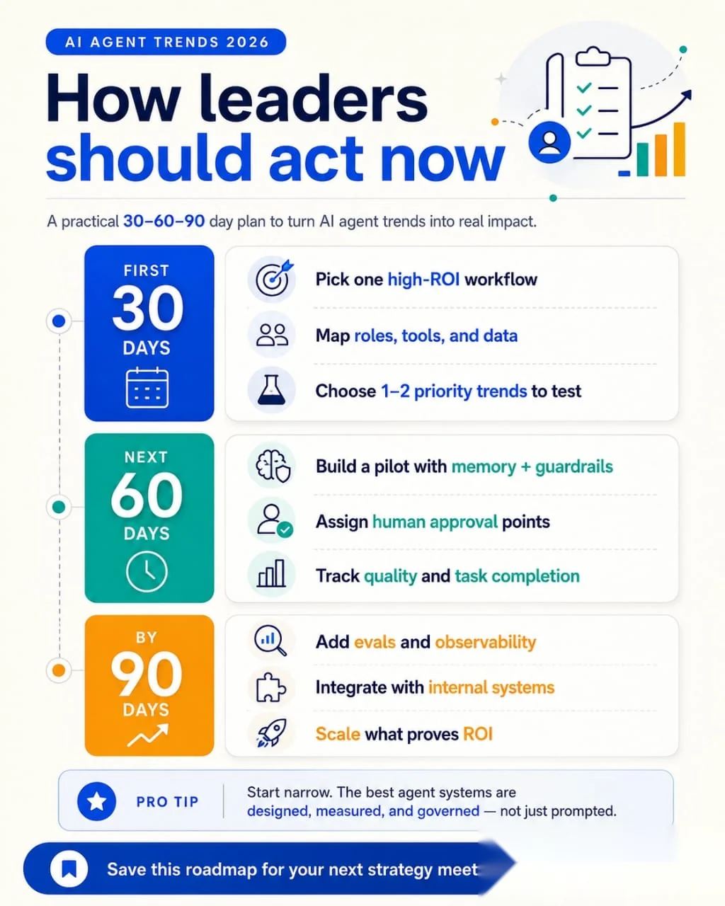 AI agent adoption guidance for leaders