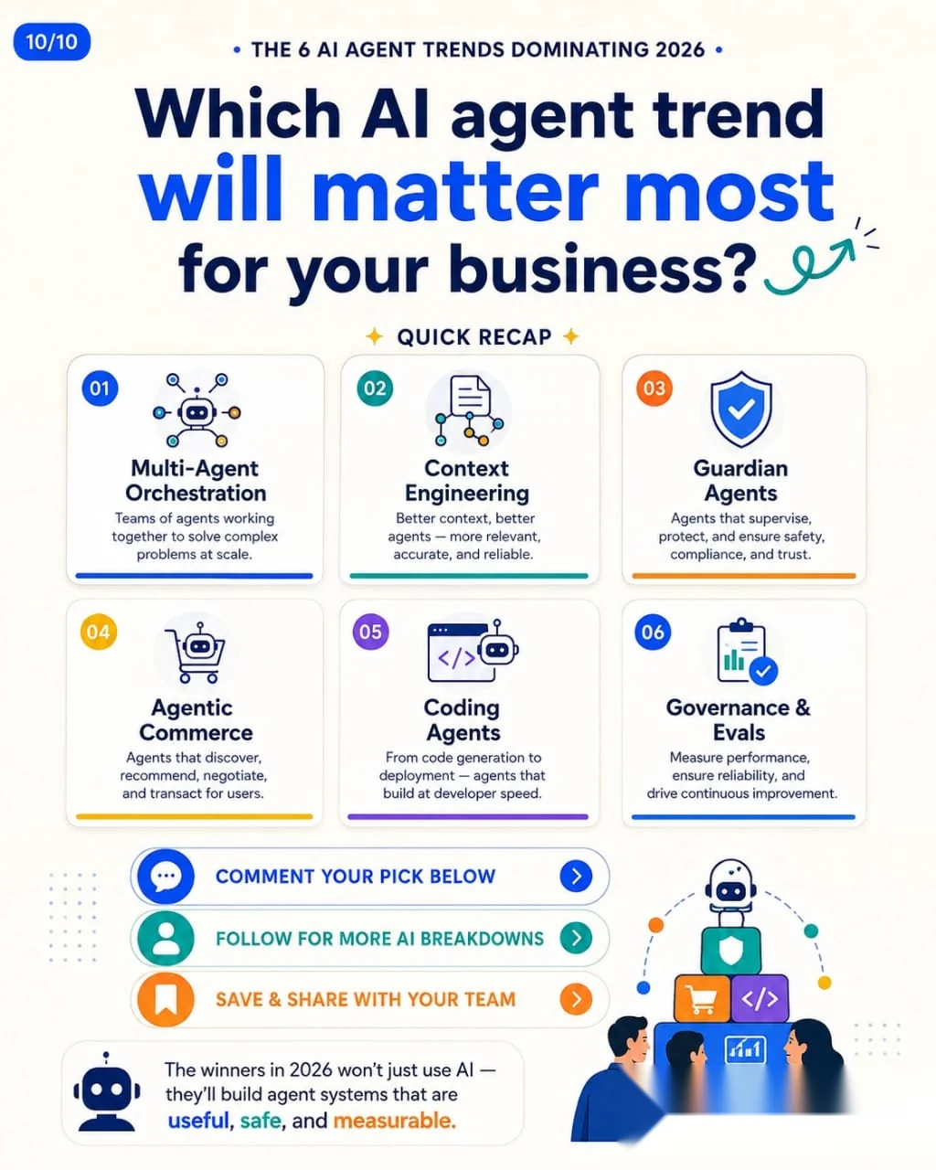 AI agent trends for business