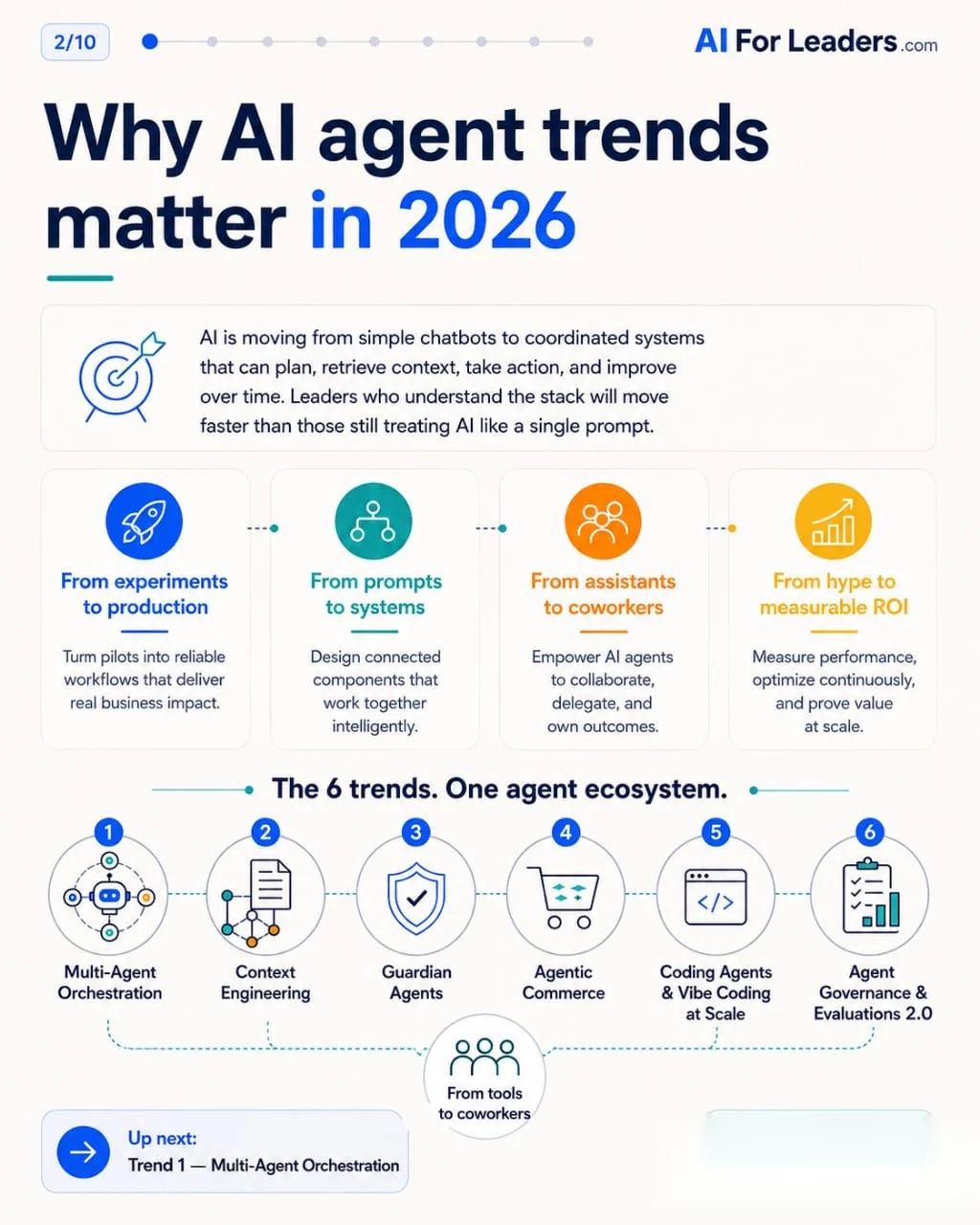 Why AI agent trends matter