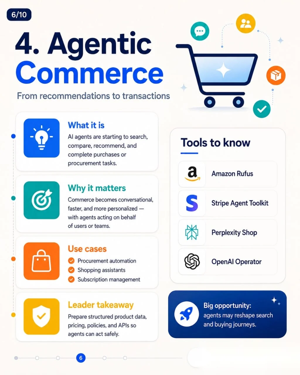 Agentic commerce overview