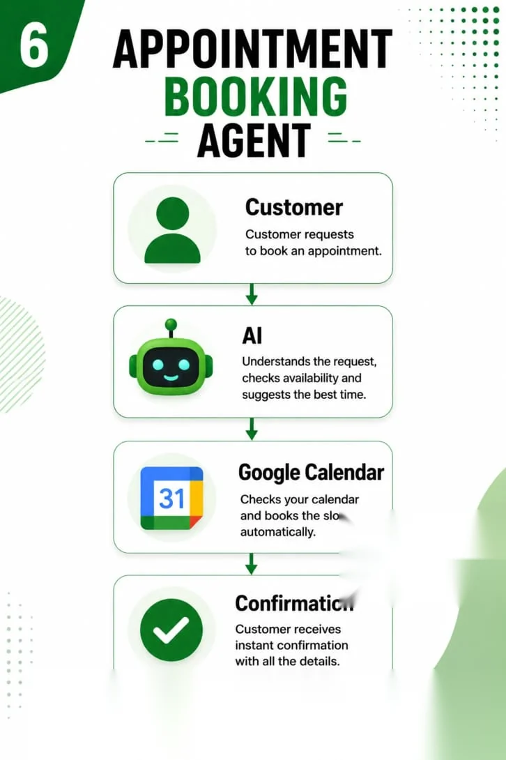 Appointment booking AI agent workflow