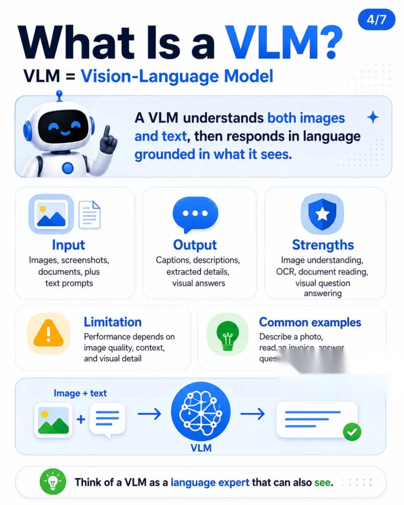 LLM vs VLM: How Language and Vision Models Differ