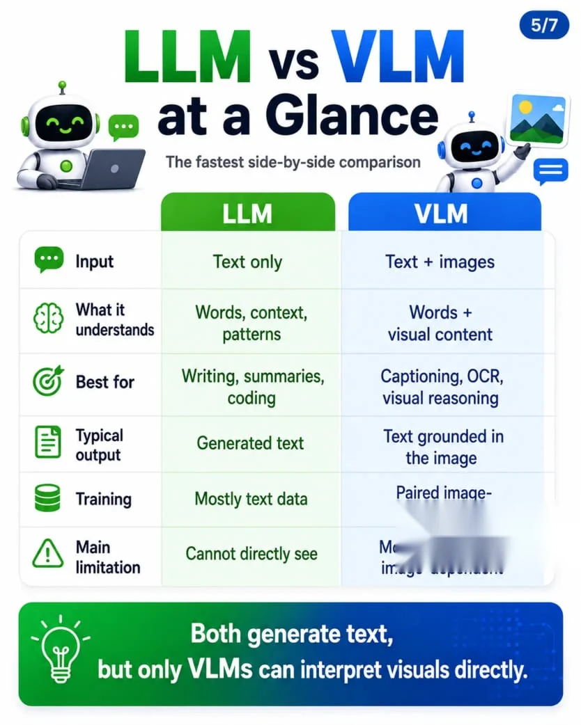 LLM versus VLM comparison table