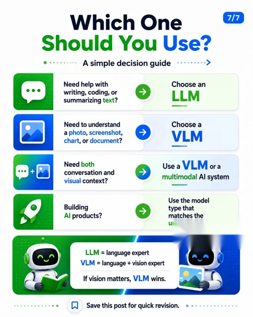Decision guide for LLM versus VLM