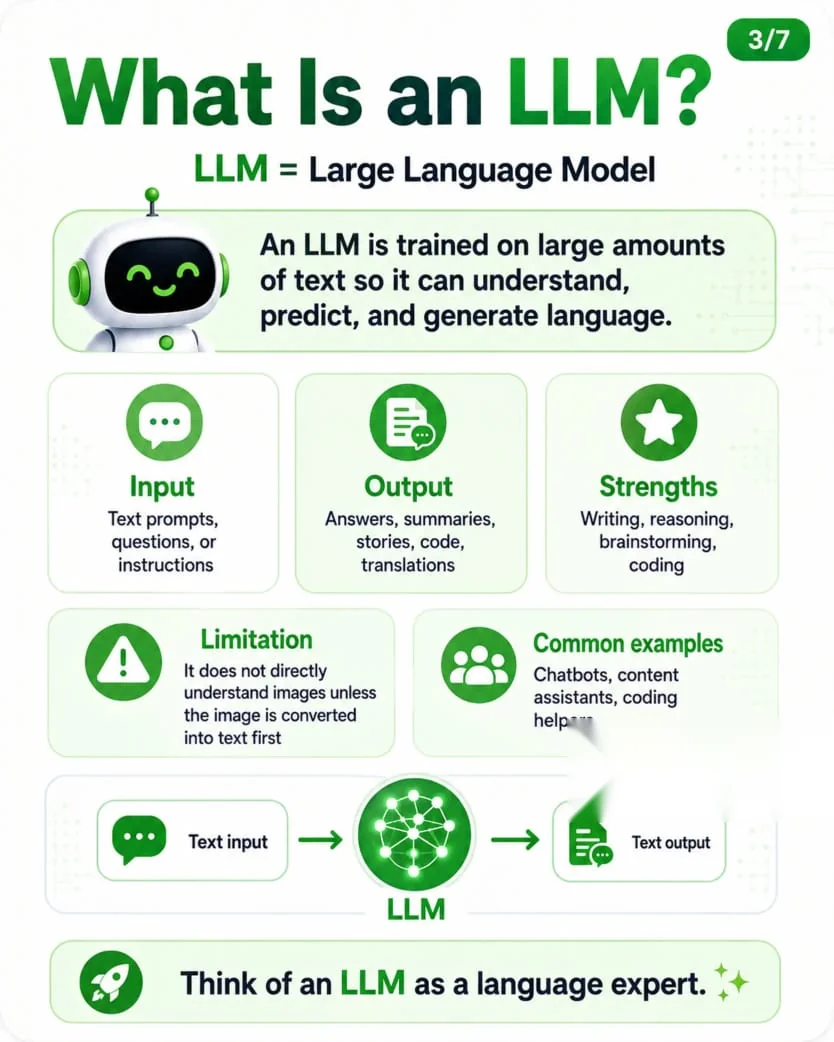 Definition and strengths of an LLM