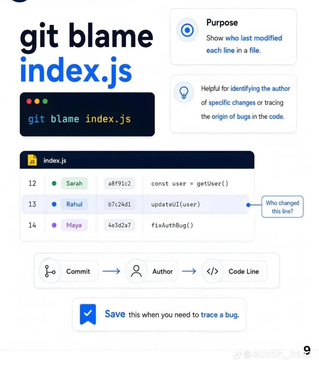Git blame output for an index JavaScript file