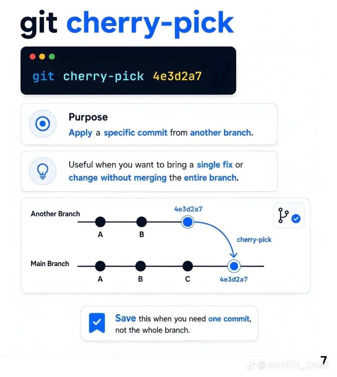 Git cherry-pick branch diagram
