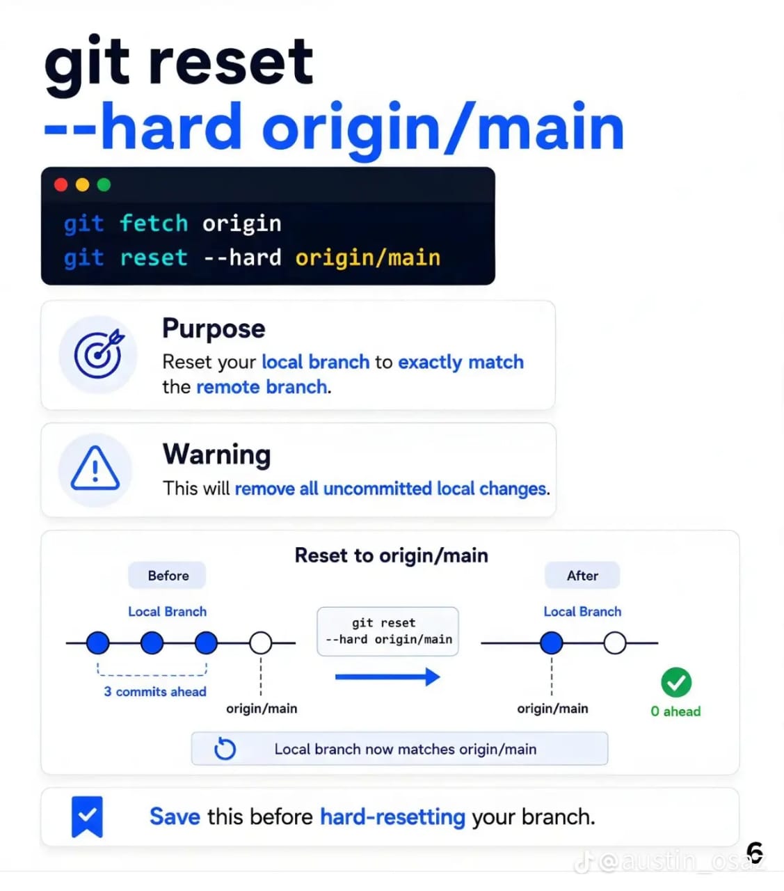 Warning and diagram for git reset hard origin main