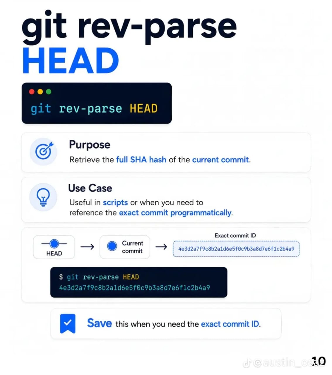 Git rev-parse HEAD command and commit identifier